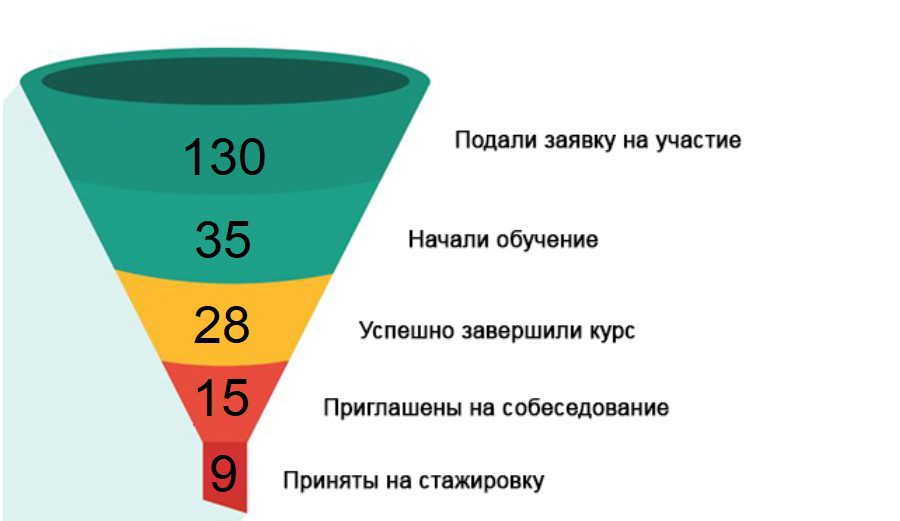 Лучшие специалисты — те, которых подготовил сам: курс по тестированию игр от экспертов Mail.Ru Group - 2