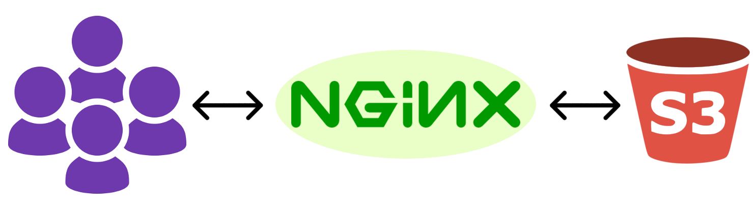 Проксируем файлы из AWS S3 средствами nginx - 1