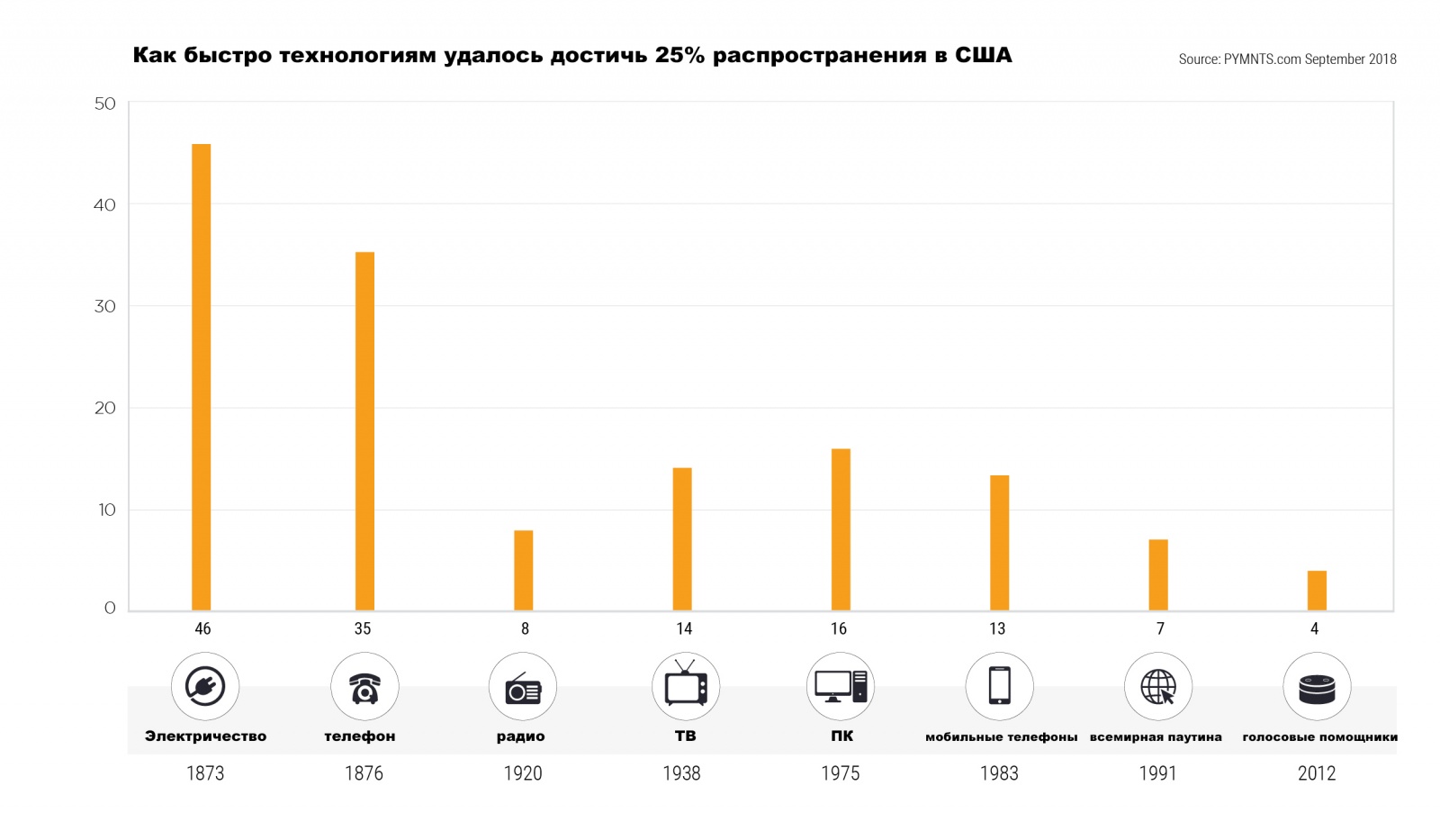 Голосовые помощники за рулем автомобиля: за кем будущее - 3