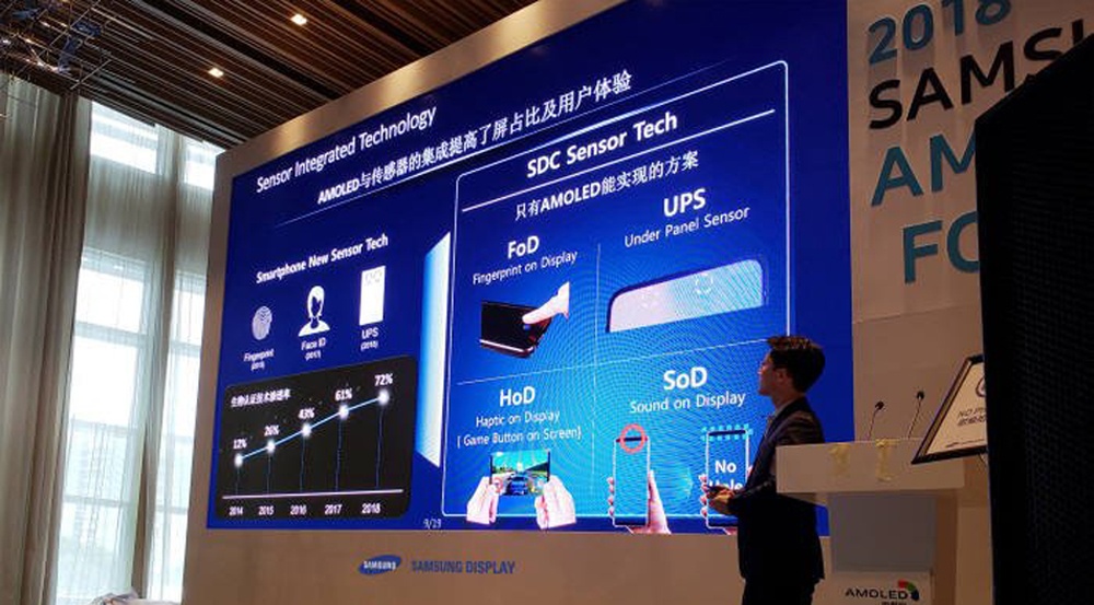 Samsung анонсировала дисплей нового поколения - 2