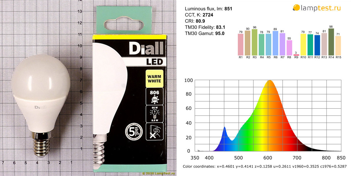 Светодиодные лампы Diall из магазина Castorama - 5