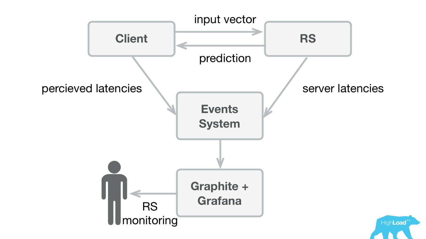 Machine learning @ booking.com - 13