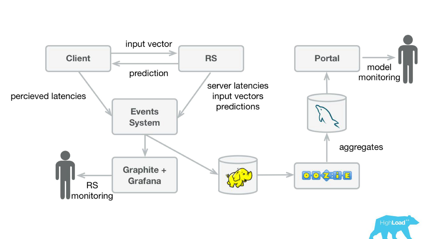 Machine learning @ booking.com - 17