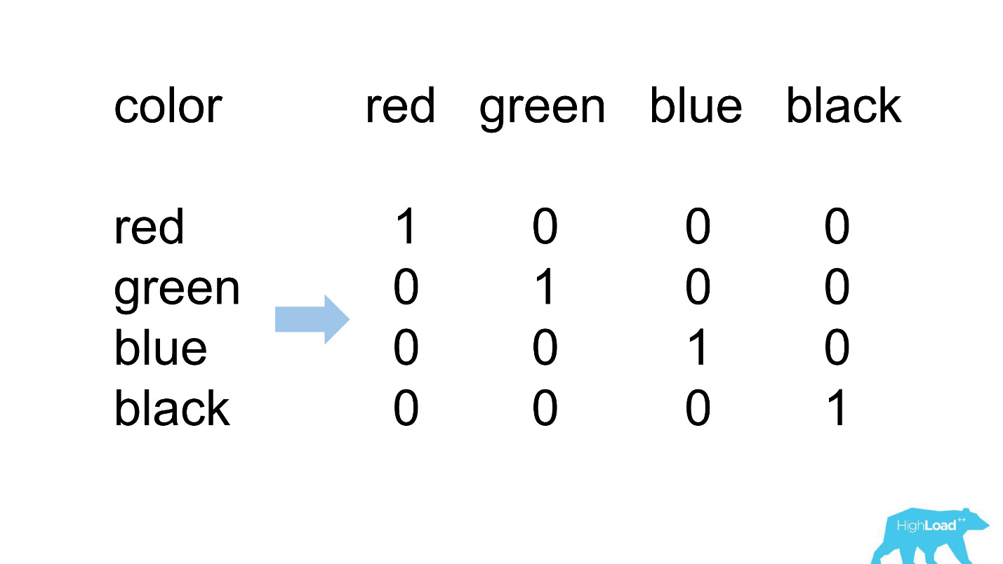 Machine learning @ booking.com - 29