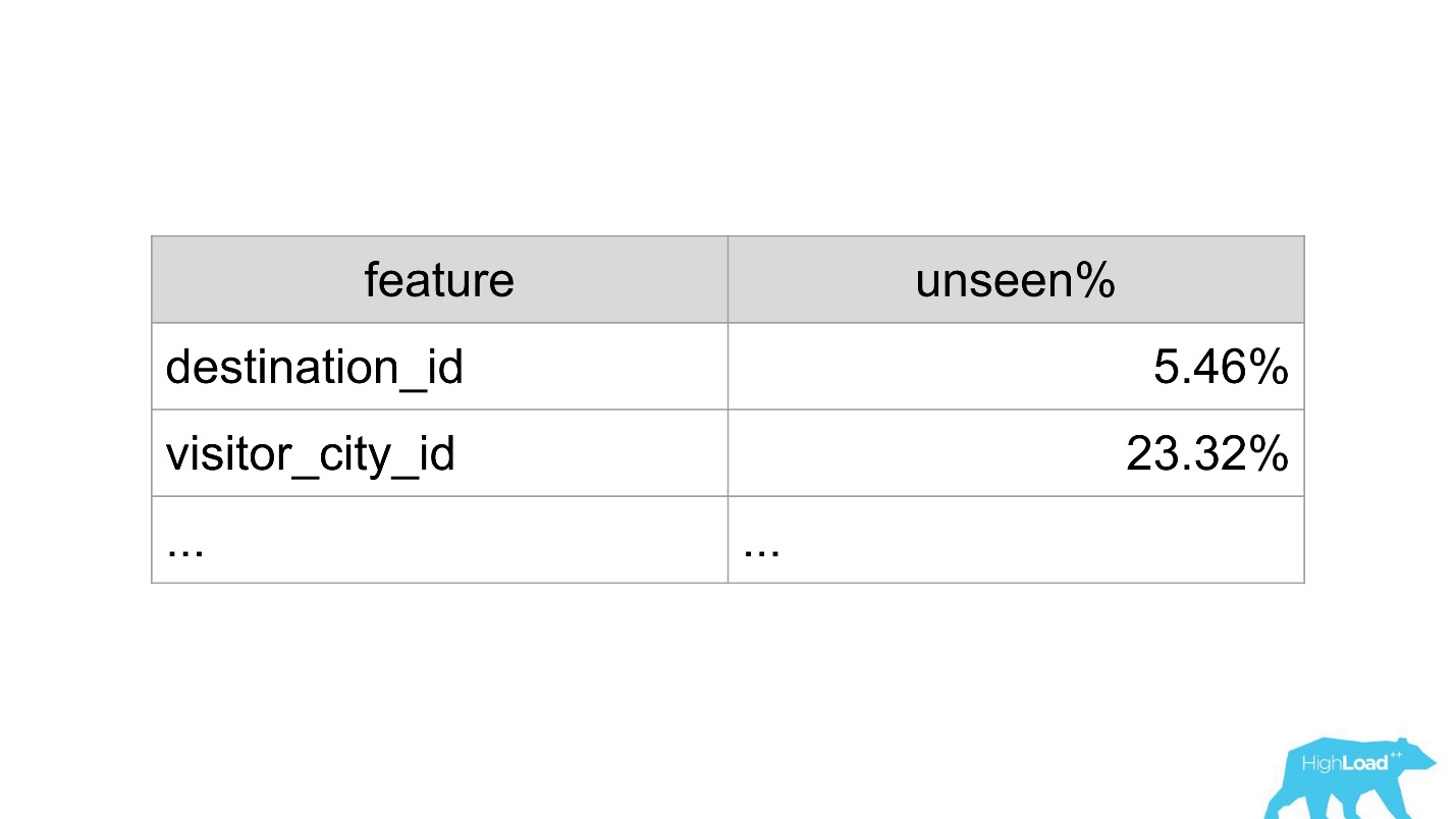 Machine learning @ booking.com - 30