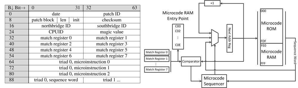 Бэкдоры в микрокоде ассемблерных инструкций процессоров x86 - 5