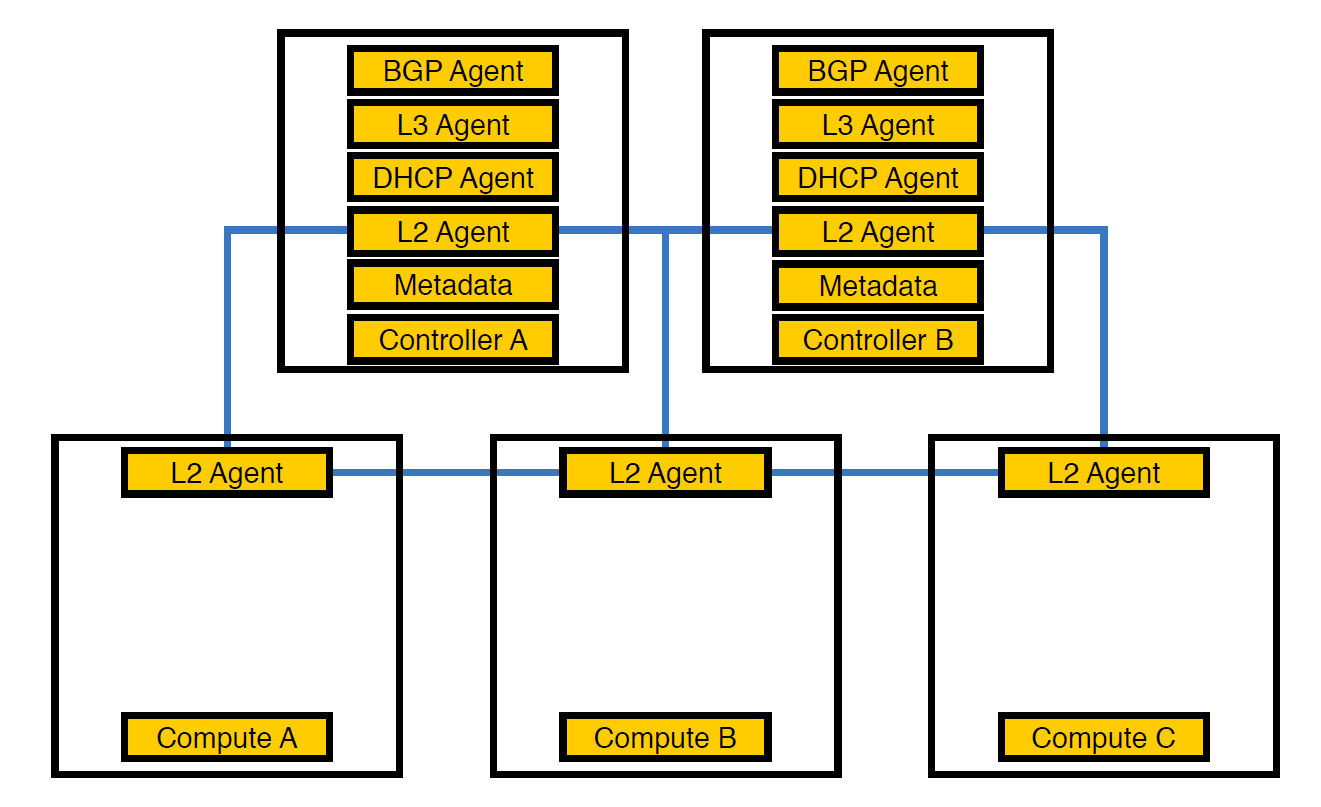 Тонкая настройка OpenStack под высокой нагрузкой - 2