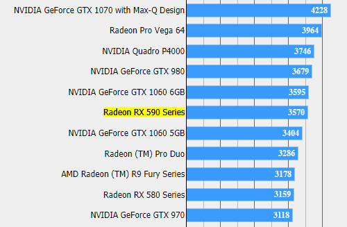 Radeon RX 590 демонстрирует неплохую форму в Final Fantasy XV