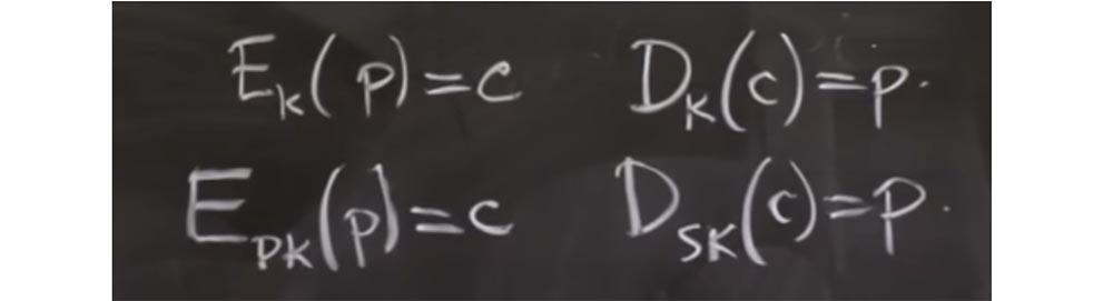 Курс MIT «Безопасность компьютерных систем». Лекция 14: «SSL и HTTPS», часть 1 - 3 Курс MIT «Безопасность компьютерных систем». Лекция 14: «SSL и HTTPS», часть 1 - 3