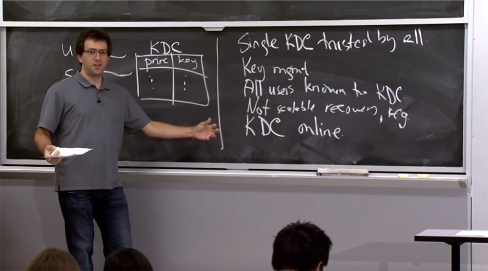 Курс MIT «Безопасность компьютерных систем». Лекция 14: «SSL и HTTPS», часть 1 - 7 Курс MIT «Безопасность компьютерных систем». Лекция 14: «SSL и HTTPS», часть 1 - 7