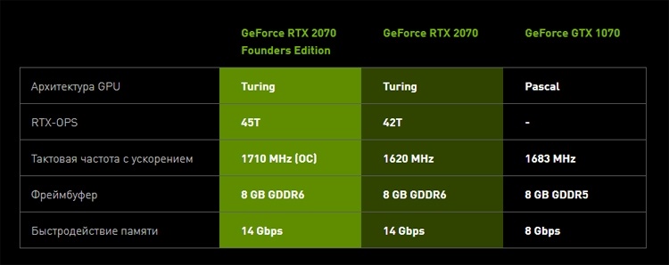 Colorful выпустила видеокарту iGame GeForce RTX 2070 Vulcan X OC
