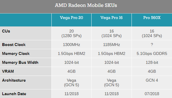 Мобильная графика AMD Radeon Vega Pro: интересные подробности