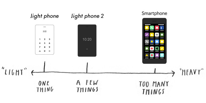 «Dumb phones» – альтернатива цифровому детоксу - 3