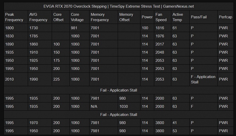 Не все GeForce RTX 2070 одинаково полезны