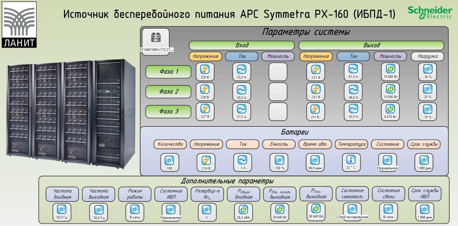 Всё под контролем. Зачем нужны системы мониторинга инженерной инфраструктуры центров обработки данных - 6