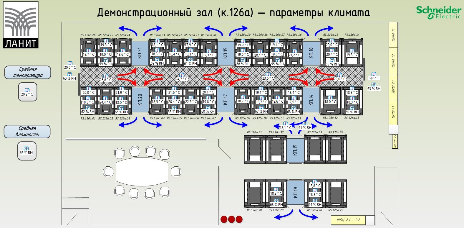 Всё под контролем. Зачем нужны системы мониторинга инженерной инфраструктуры центров обработки данных - 8