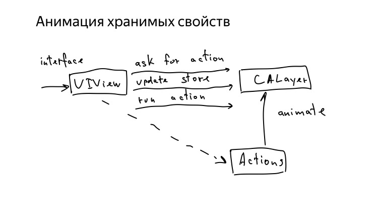 Микроинтеракции в iOS. Лекция Яндекса - 13