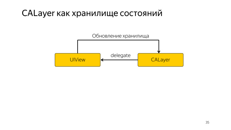 Микроинтеракции в iOS. Лекция Яндекса - 4