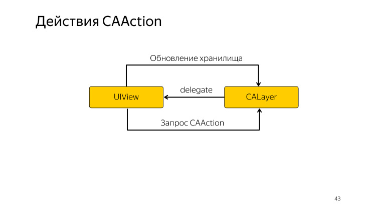 Микроинтеракции в iOS. Лекция Яндекса - 8