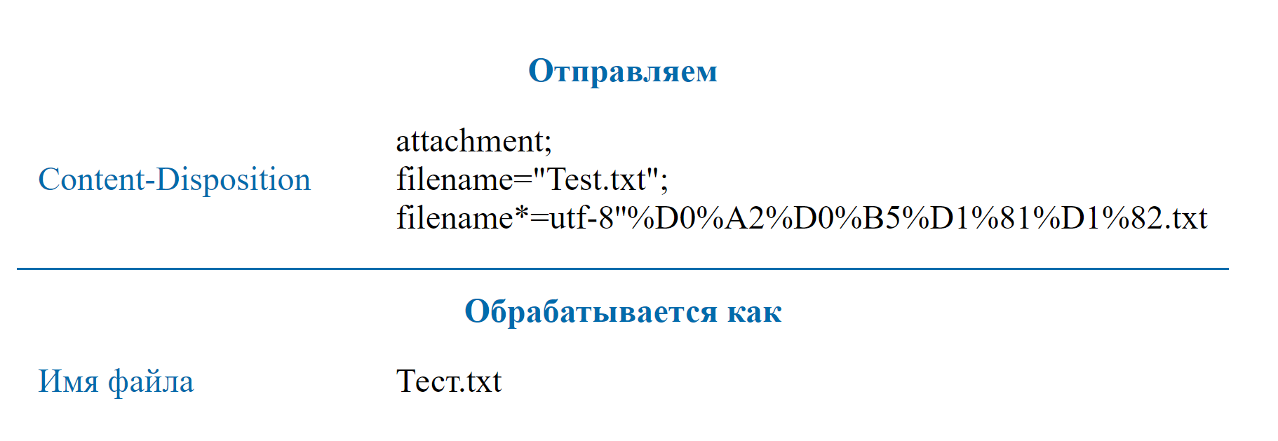 Использование UTF-8 в HTTP заголовках - 9