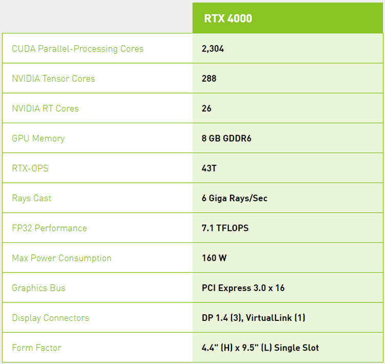 NVIDIA Quadro RTX 4000: первая видеокарта среднего уровня на базе Turing