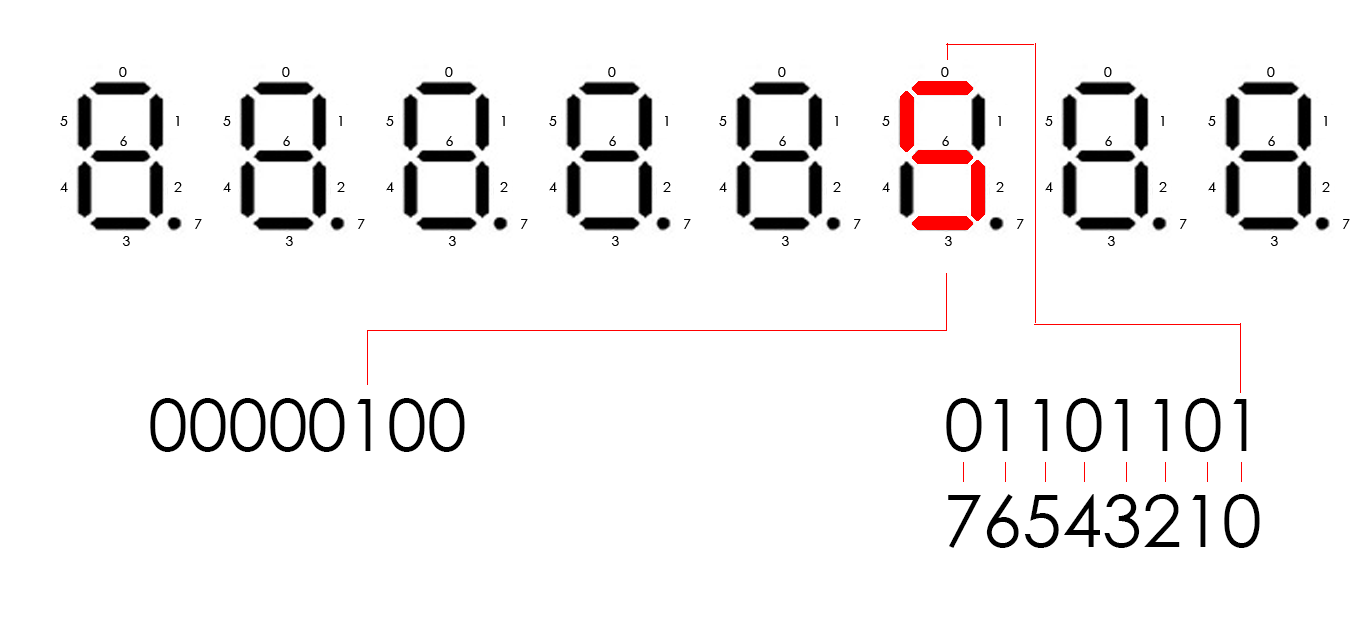 Stack-based calculator on the Cyclone IV FPGA board - 5