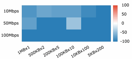 Протокол HTTP-over-QUIC официально становится HTTP-3 - 3