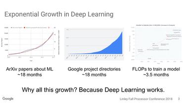 В Google рассказывают, как «экспоненциальный» рост ИИ изменяет саму природу вычислений - 2
