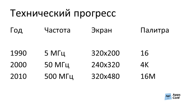 Смешные и грустные истории про разработку компьютерных игр - 2