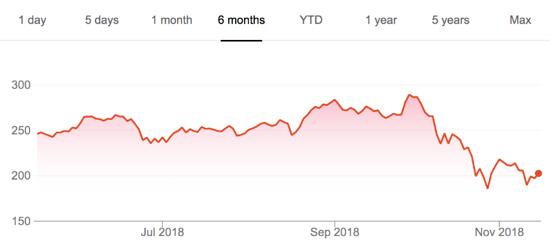 Цена акций Nvidia упала на фоне обвала рынка криптовалют и снижения интереса к майнингу - 1