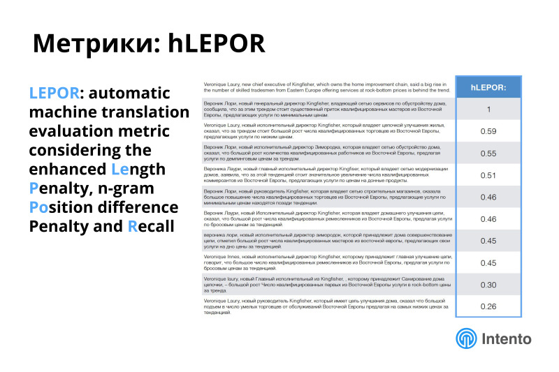 Ландшафт сервисов облачного машинного перевода. Лекция в Яндексе - 16
