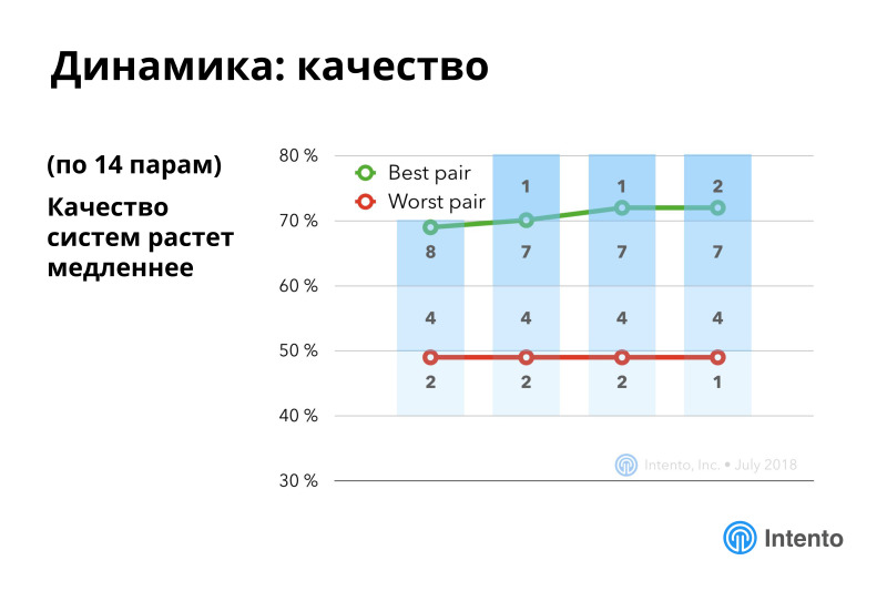 Ландшафт сервисов облачного машинного перевода. Лекция в Яндексе - 23