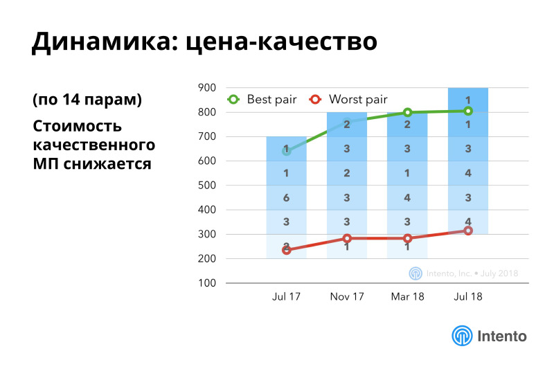 Ландшафт сервисов облачного машинного перевода. Лекция в Яндексе - 25