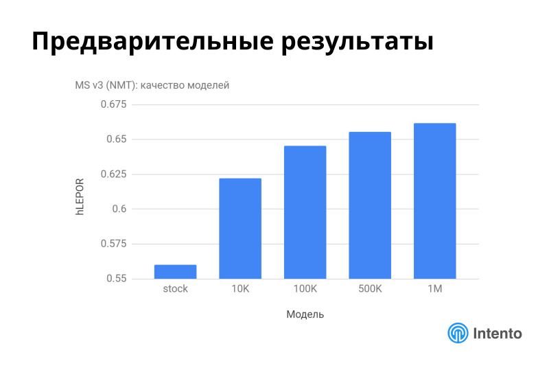 Ландшафт сервисов облачного машинного перевода. Лекция в Яндексе - 30