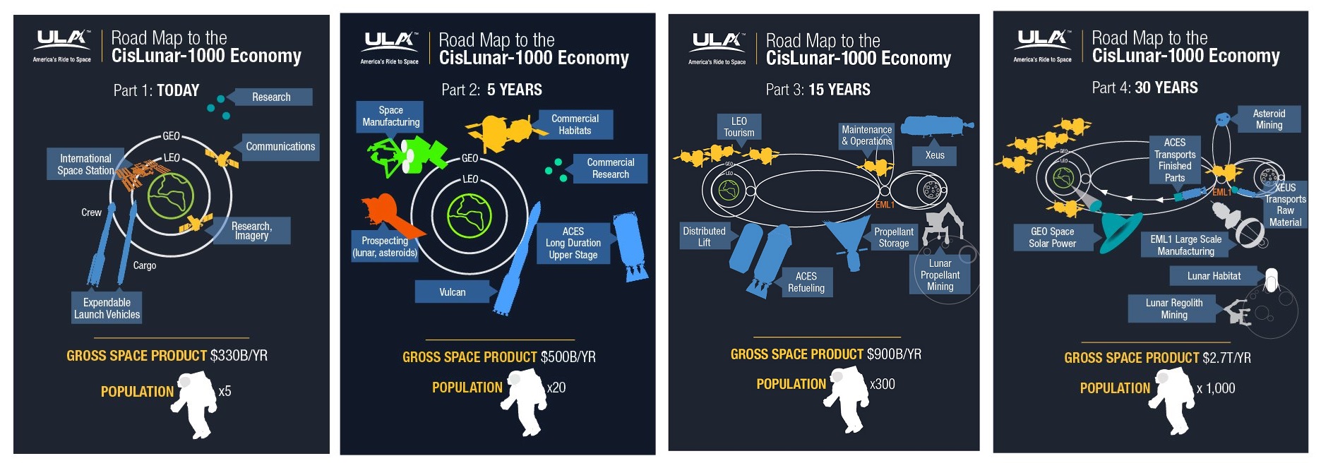 Попытка предсказать четвертую итерацию проекта SpaceX BFR - 4