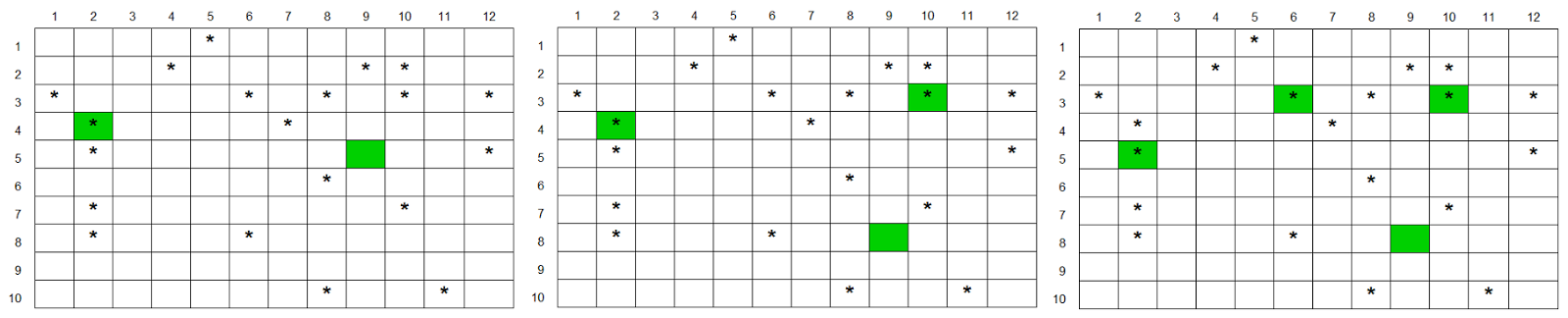 Как создать надёжную игровую механику в Excel. Часть 2 - 14