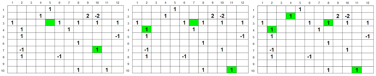 Как создать надёжную игровую механику в Excel. Часть 2 - 18