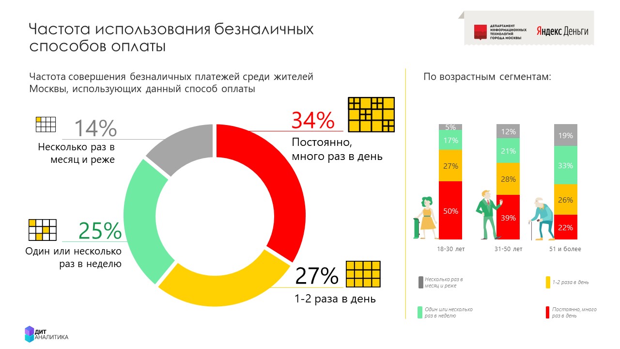 Финтех-дайджест: налог на самозанятых, инвестиции в финтех и институциональные инвесторы в крипте, закон о крипте в РФ - 2