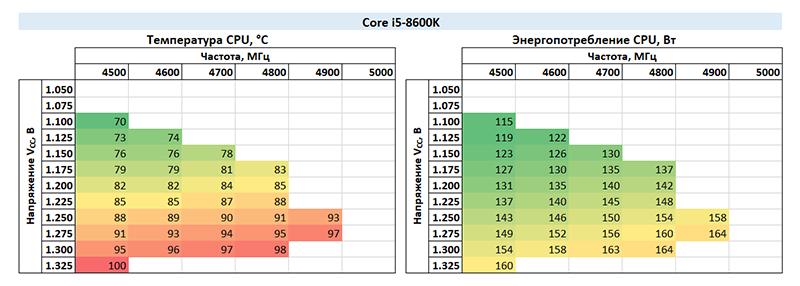 Новая статья: Обзор процессора Intel Core i5-9600K: шестиядерник из восьмиядерника из шестиядерника