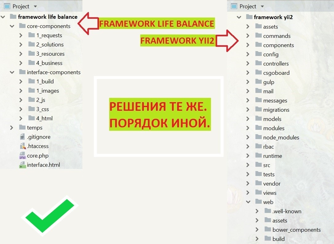 PHP Framework life balance для коучеров - 8