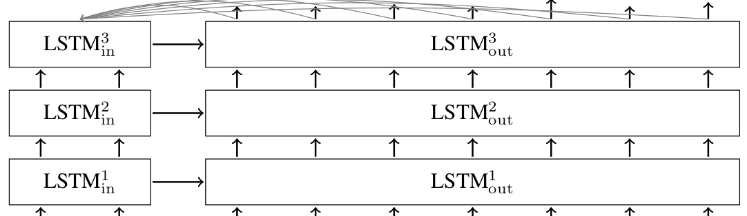 Модели Sequence-to-Sequence Ч.1 - 3