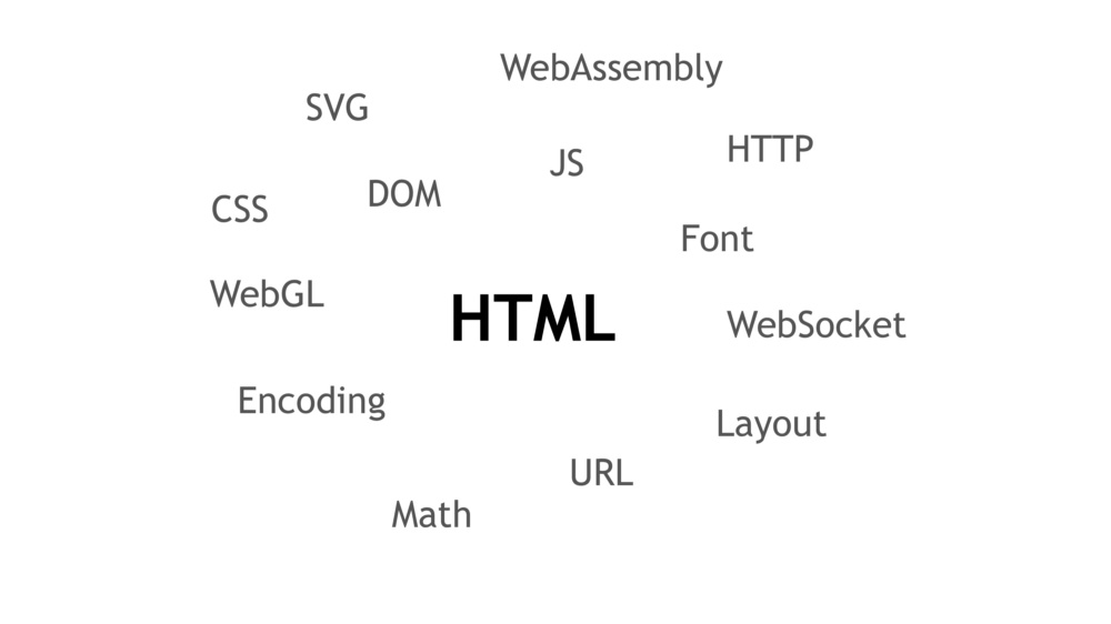Разрабатываем свой браузер с нуля. Часть первая: HTML - 1