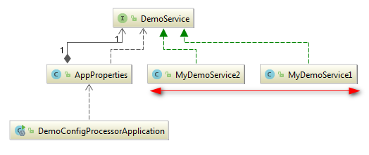 Настройка приложения — Spring Configuration Metadata - 9 image