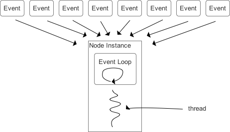 node.js serverside — работа над ошибками. Часть 1 - 1
