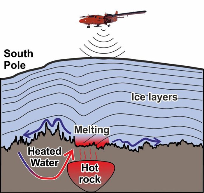 Обнаружен источник тепла под Антарктидой: лёд тает изнутри