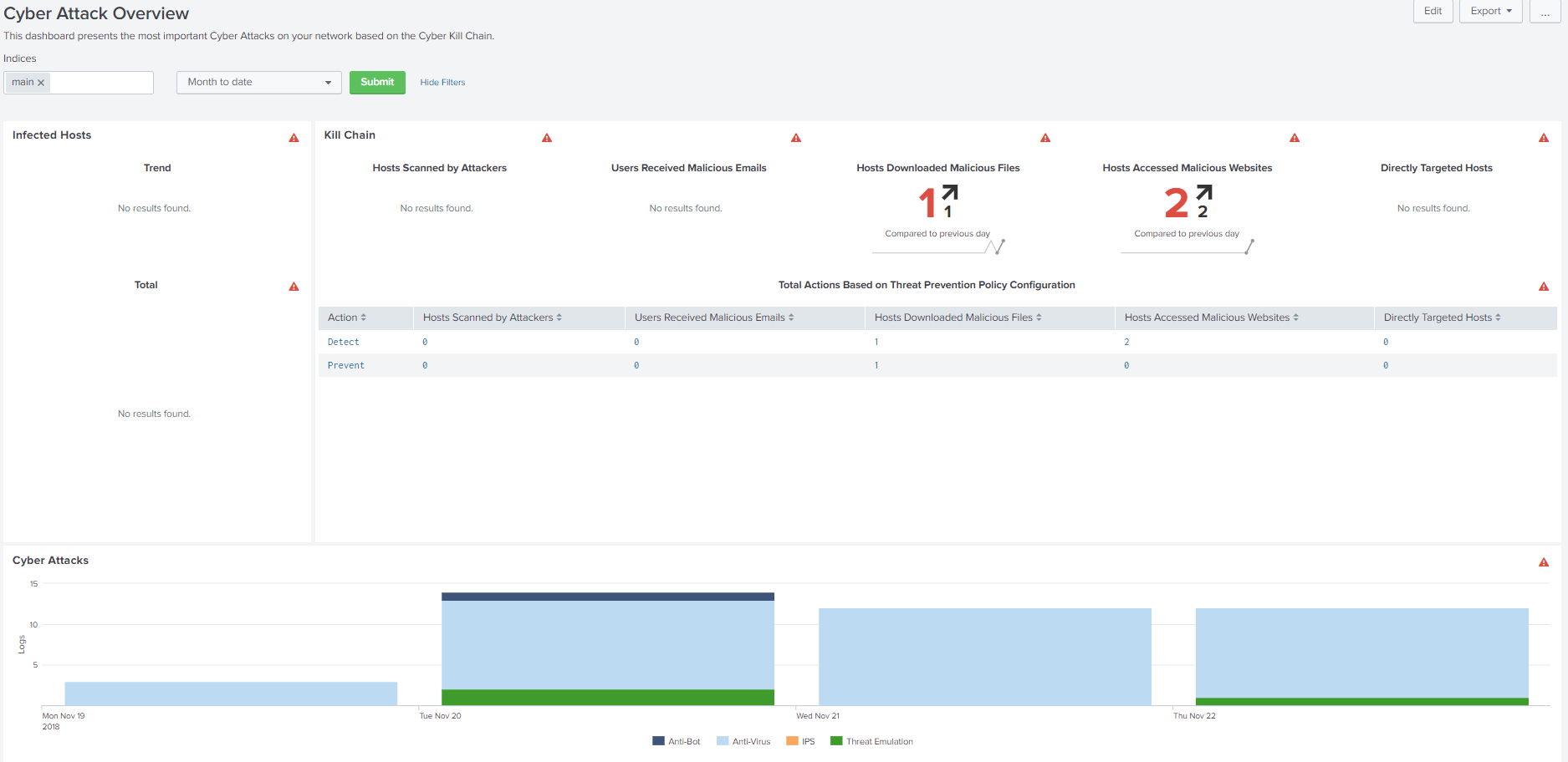 1. Анализ логов Check Point: официальное приложение Check Point для Splunk - 12