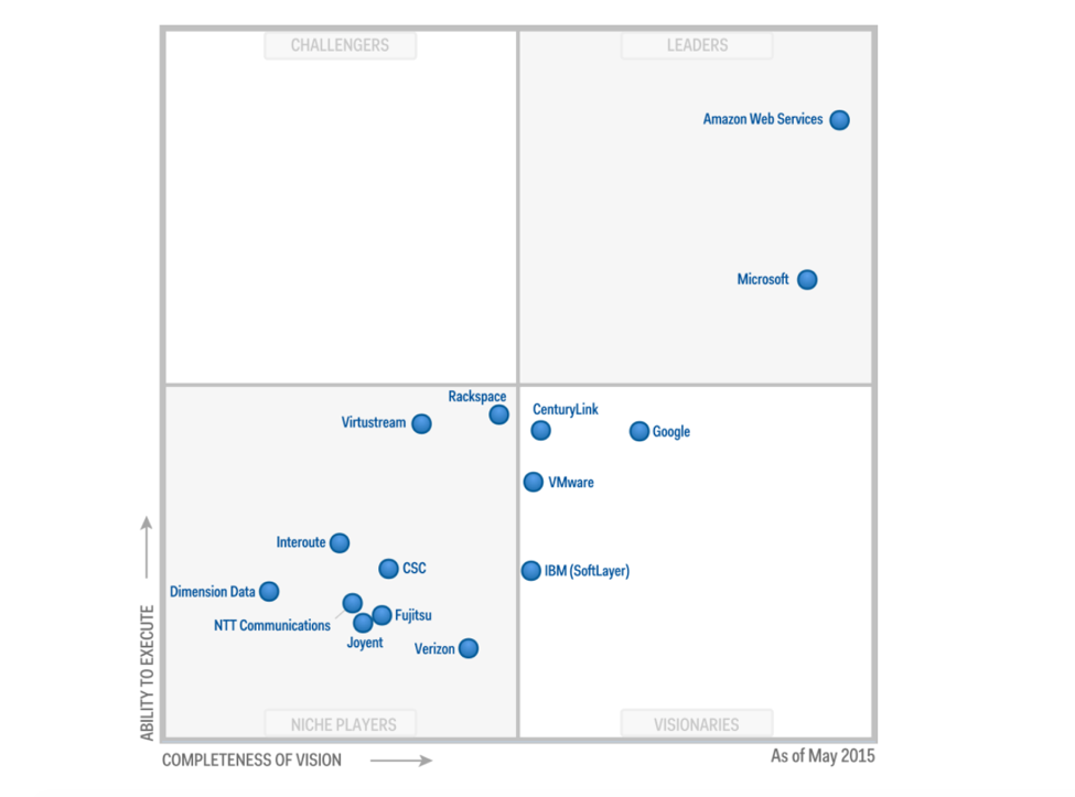 Serverless убьет DevOps? - 4 Serverless убьет DevOps? - 4