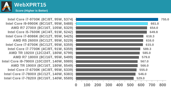 Больше кофе, меньше кофеина: Intel 9th Gen (часть 2) - 39