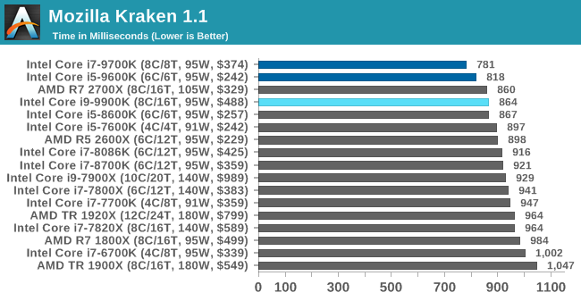 Больше кофе, меньше кофеина: Intel 9th Gen (часть 2) - 42