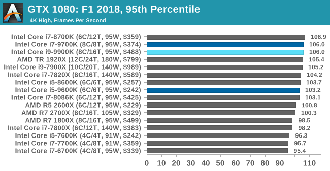 Больше кофе, меньше кофеина: Intel 9th Gen (часть 3) - 102